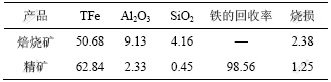 钠盐焙烧-浸出对铝铁分离的影响图