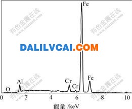 磁化焙烧-磁选精矿中富铝磁铁矿的EDX图谱