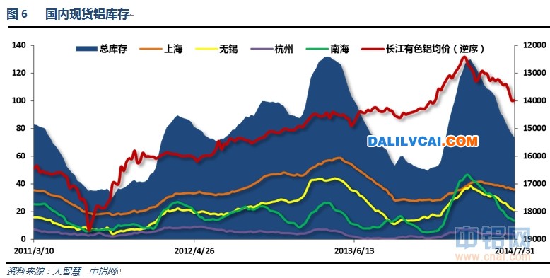 上期所铝库存下降趋势图