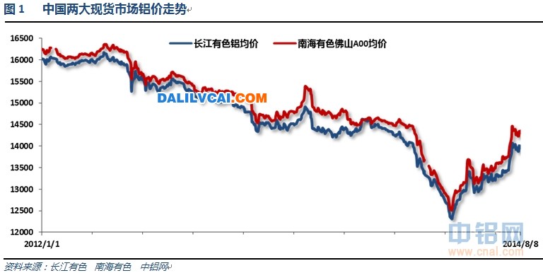 伦铝持续上涨至2000美元图