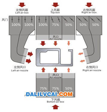 铝材淬火系统结构图