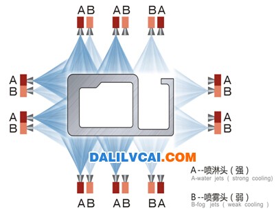 控制了淬火过程可能出现的铝材弯曲变形方法图