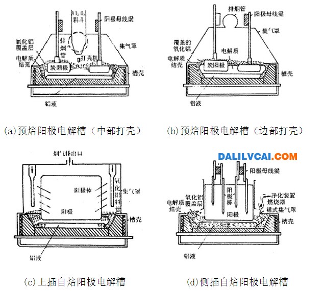 炭素材料在铝电解槽应用结构示意图