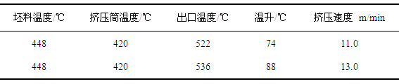 不同挤压速度的铝型材出口温度对比表图dalilvcai.com