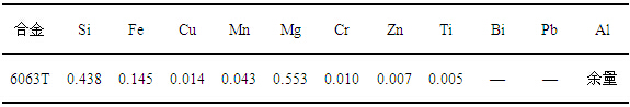 6063铝合金试验材料化学成分表图
