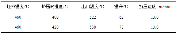 不同挤压筒温度的铝型材出口温度对比表图