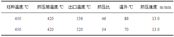 不同挤压比的铝型材出口温度对比表图-大沥铝材