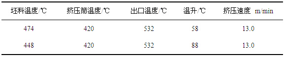 不同坯料温度的型材出口温度对比表图-大沥铝材网