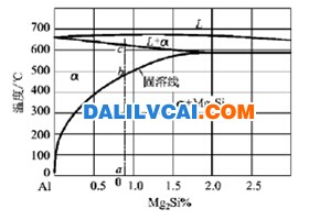 6063铝合金的伪二元相图