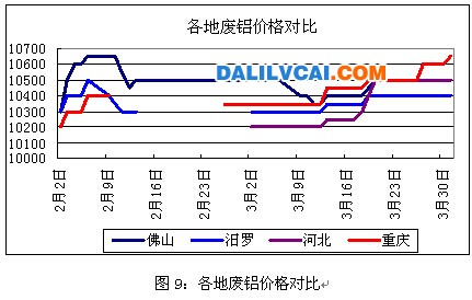 LEM伦铝库存走势图