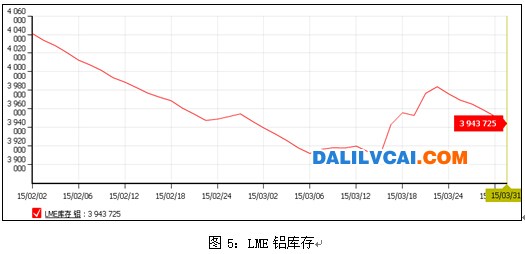 近10年中国电解铝产量分析图表