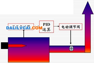 炉压控制方案图