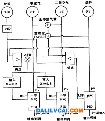 燃烧系统基本流量控制图