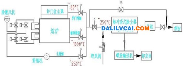 除尘系统流程图