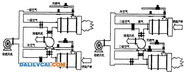 蓄热式烧嘴燃烧模式控制图