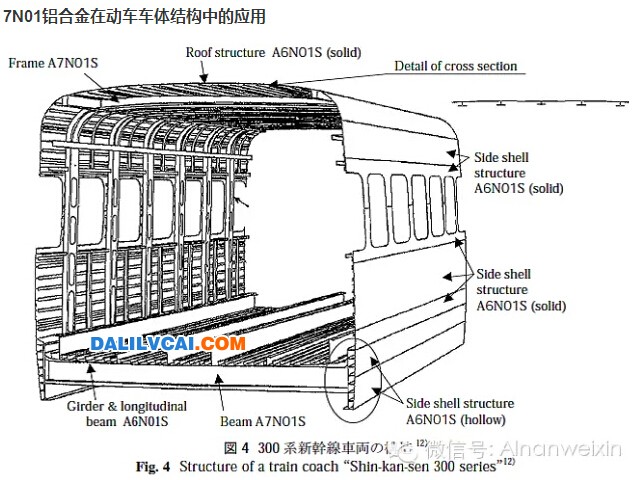 7N01铝合金在高速列车上的应用图