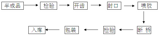 浇注断桥式隔热型材图