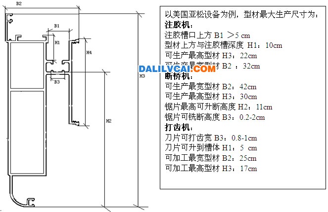 浇注式隔热铝型材保温节能原理图-dalilvcai.com