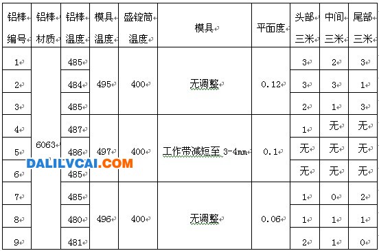 铝材机械抛光、拉丝氧化表面试验对比表图