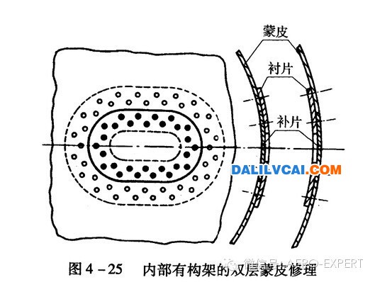 内部有构架的双层蒙皮修复方法