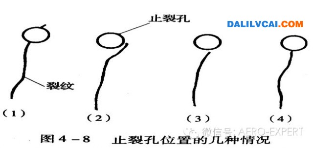 止裂孔位置的几种修复方法