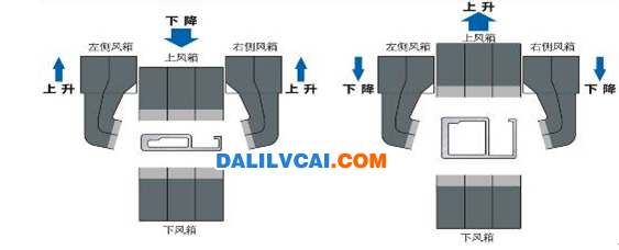 多路差异控制淬火装置设计原理断面图