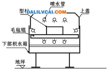 水槽喷水/雾式冷却淬火装置