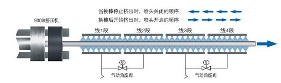 多路差异控制淬火装置设计原理侧视图