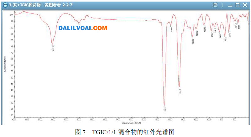  TGIC/安息香=1/1混合物的红外光谱图