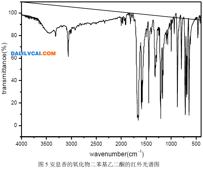 安息香的氧化物二苯基乙二酮的红外光谱