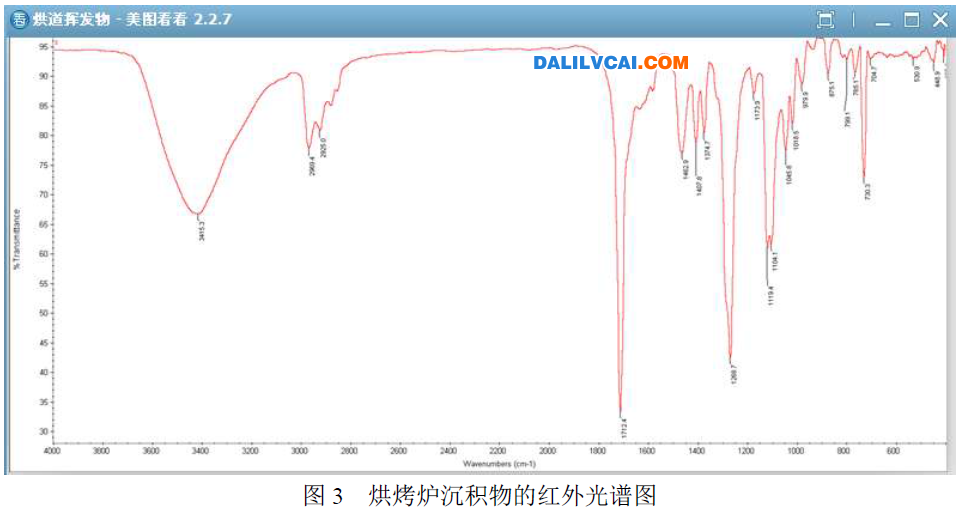 铝材喷涂时烘烤炉沉积物的红外光谱图