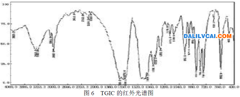 TGIC的红外光谱图