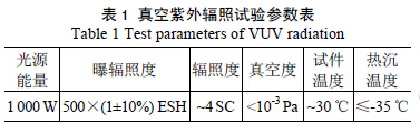 真空紫外辐照试验参数表-dalilvcai.com