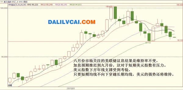 从宏观分析铝价走势图