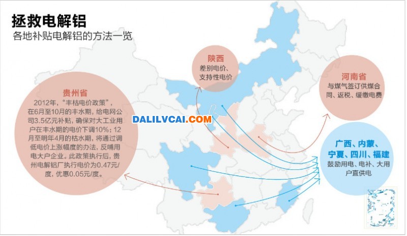 全国各地电解铝电价补贴方法图表