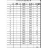 求购如表所示的3003热轧铝板