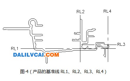 汽车天窗导轨铝材倒边模具基准线控制