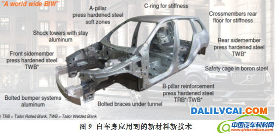 XC90白车身应用的铝合金新材料 /> </p>
图为：XC90白车身应用的铝合金新材料
<p>3.2热冲压成形的应用</p>
<p>1）关于热冲压成形的概念</p>
<p>关于热冲压成形，目前行业有各种类似的名称，包括热成型、热成形和热冲压（英译文有Hot Stamping， Hot Press Forming， Press Hardening Process，目前通常简称为HPF），意思都相近。笔者更倾向于热冲压成形，因为这个概念能较为全面的反映这个技术特点和过程。应用于热冲压成形工艺的钢种被称为热成形钢，主要通过添加B元素来提高淬透性，并通过淬火工艺来提高钢板的强度，所以热成形钢也称为热成形硼钢（Boron steel）。该钢种目前有冷轧或热轧的裸板，也有采用AlSi涂层的板，沃尔沃XC90主要就是采用这种涂层钢板。</p>
<p>2）热冲压成形技术应用</p>
<p>从整个车身用材上来说，最大的亮点就是大规模的应用了热冲压成形钢。其用量已占白车身重量比达到30%（占白车身骨架的33%）。超过了2013款奥迪A3，成为全球热成形钢单车用量占比或用量均最高的车型。2013款奥迪A3的热成形钢用量达到21.7%，详细可查阅中国汽车材料网“<a href=