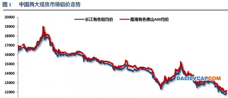 2011年至2015年南海灵通与长江现货铝锭价格走势图