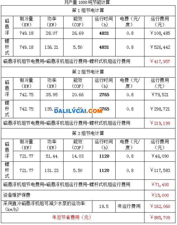 磁悬浮离心式冷水机节能表2