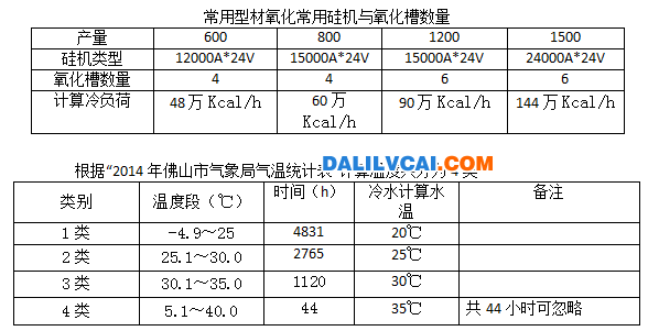 磁悬浮离心式冷水机节能表