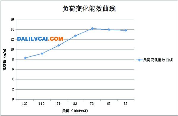 磁悬浮离心式冷水机冷水温表