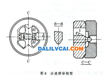 铝材挤压模具的常见结构及外形标准化设计