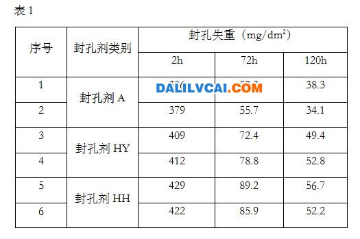 太阳能铝型材氧化时不同封孔剂的封孔效果对比