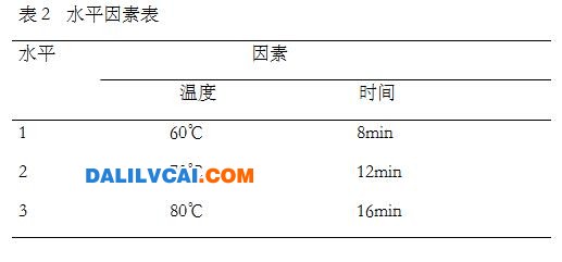 太阳能铝型材热纯水处理的工艺条件水平因素表