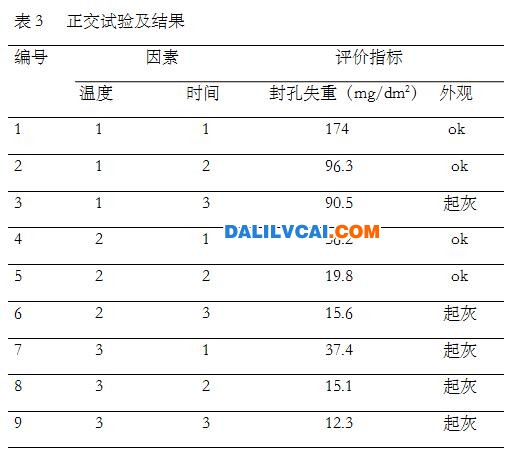 太阳能铝型材热纯水处理的工艺正交试验及结果