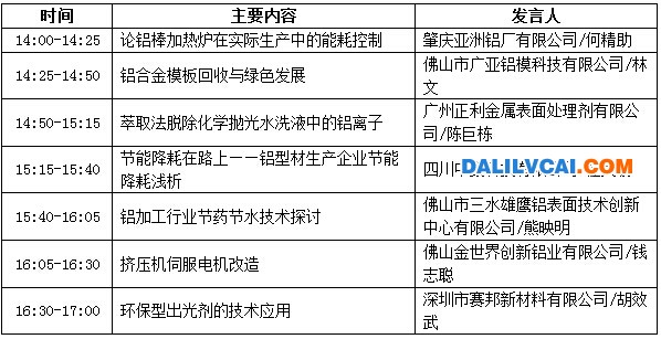 分论坛【环保节能专题研讨会】会议议程