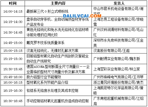 分论坛【产品发布专场】会议议程