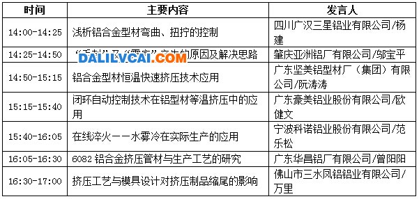 分论坛【加工专题研讨会】会议议程