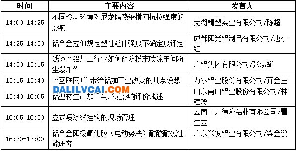 分论坛【辅料、检测与管理专题研讨会】会议议程